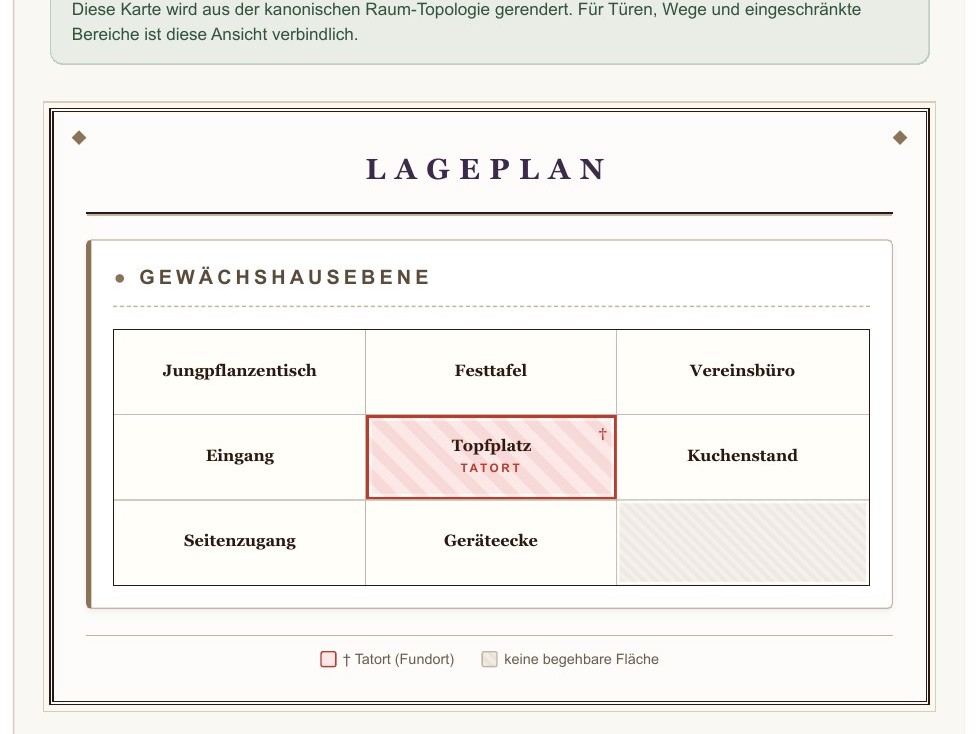 Spoilerarmer Lageplan des Gewächshauses